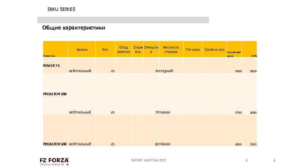 SMU SERIES Общие характеристики Баланс Обод Стерж Отверсти ракетки ень я Вес Ракетка Жесткость