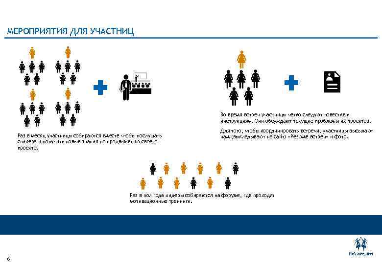 МЕРОПРИЯТИЯ ДЛЯ УЧАСТНИЦ Во время встреч участницы четко следуют повестке и инструкциям. Они обсуждают
