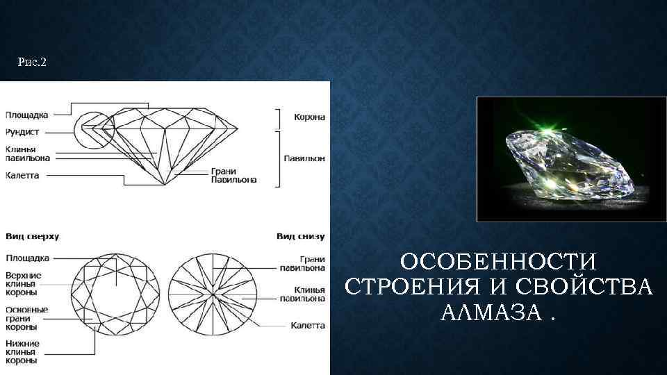 Рис. 2 ОСОБЕННОСТИ СТРОЕНИЯ И СВОЙСТВА АЛМАЗА. 