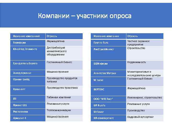 Назовите производитель