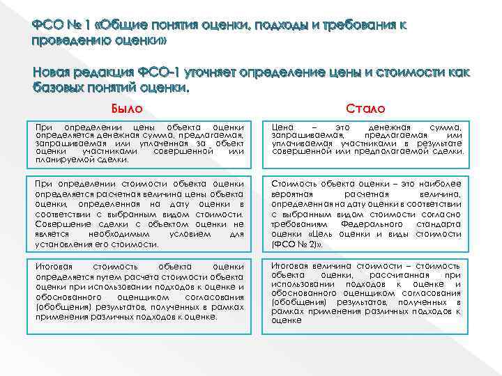 Федеральные стандарты оценки. Подходы к оценке ФСО. Федеральные стандарты оценки ФСО. ФСО 1 Общие понятия оценки подходы и требования к проведению оценки. Общие понятия оценки, подходы и требования к проведению оценки.