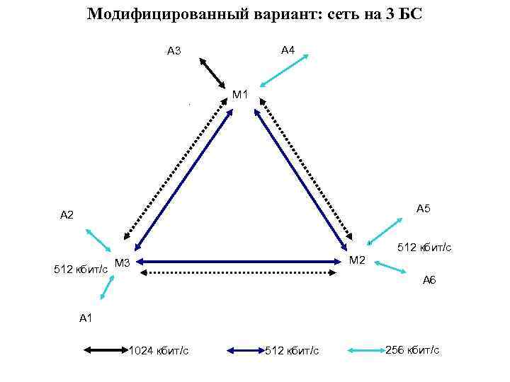 Вариант сети