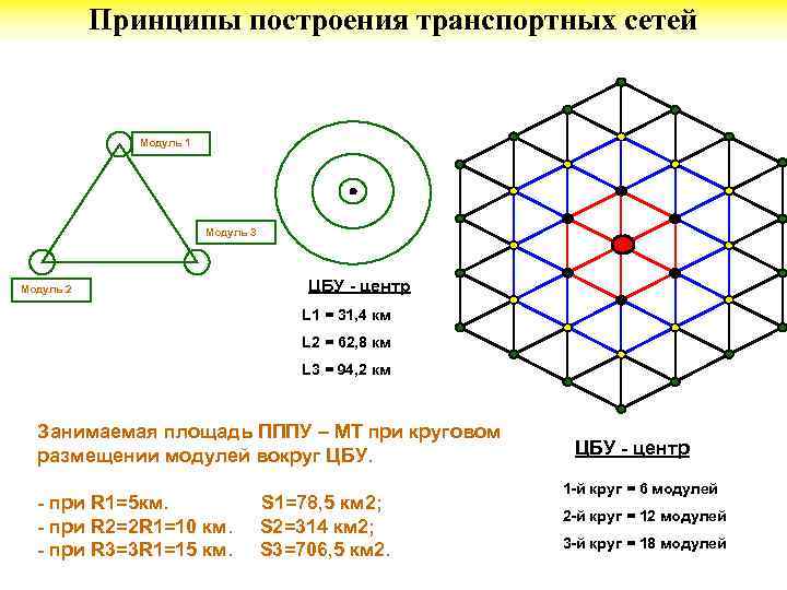 Модуль 1 3