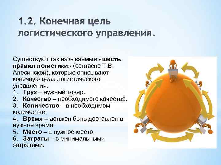 Существуют так называемые «шесть правил логистики» (согласно Т. В. Алесинской), которые описывают конечную цель