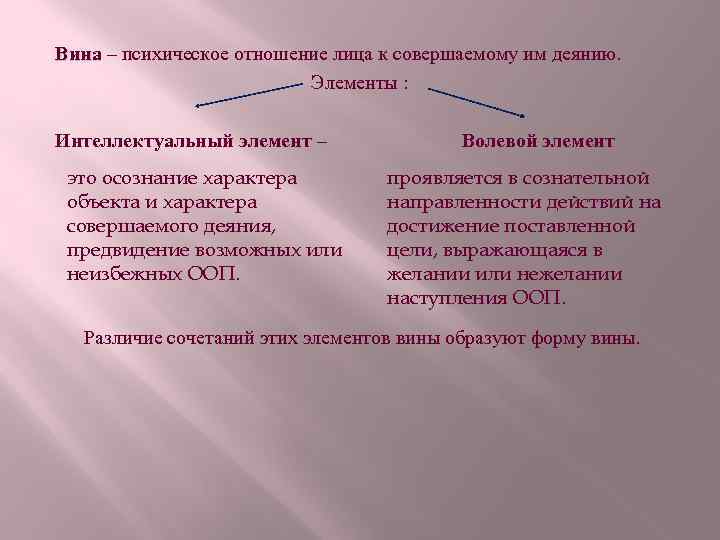 Вина – психическое отношение лица к совершаемому им деянию. Элементы : Интеллектуальный элемент –