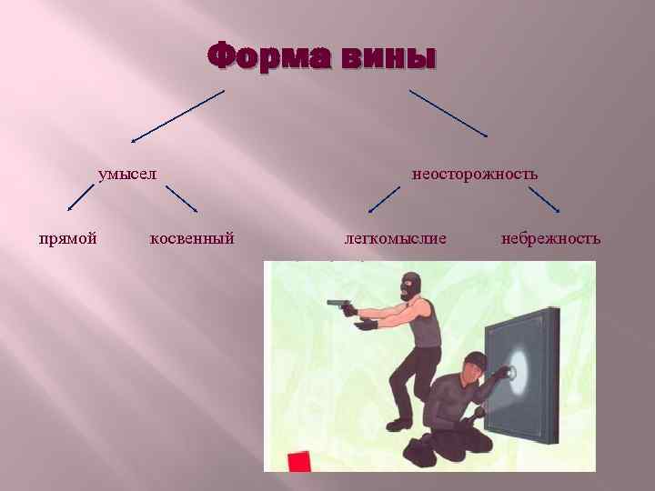 Форма вины умысел прямой косвенный неосторожность легкомыслие небрежность 