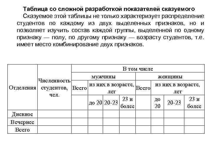 Макет простой таблицы. Таблица со сложной разработкой показателей сказуемого. Таблица со сложной разработкой сказуемого. Сложная разработка сказуемого статистической таблицы. Таблица с простой разработкой сказуемого.