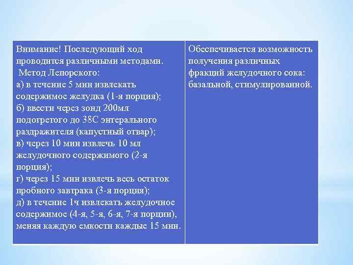 Внимание! Последующий ход проводится различными методами. Метод Лепорского: а) в течение 5 мин извлекать