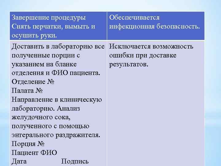 Завершение процедуры Снять перчатки, вымыть и осушить руки. Доставить в лабораторию все полученные порции