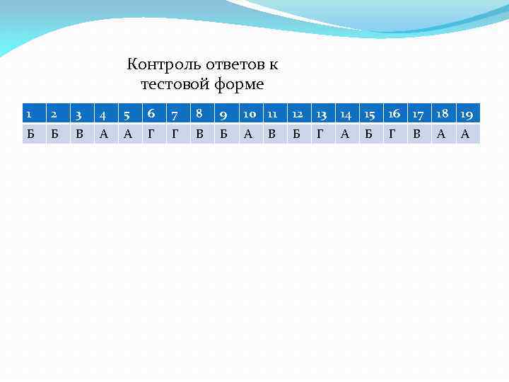 Ответы мониторинга. 3. Виды тестового контроля.. Тестовое мониторинг для ответа. Картинка тестовых бланков спортивных.