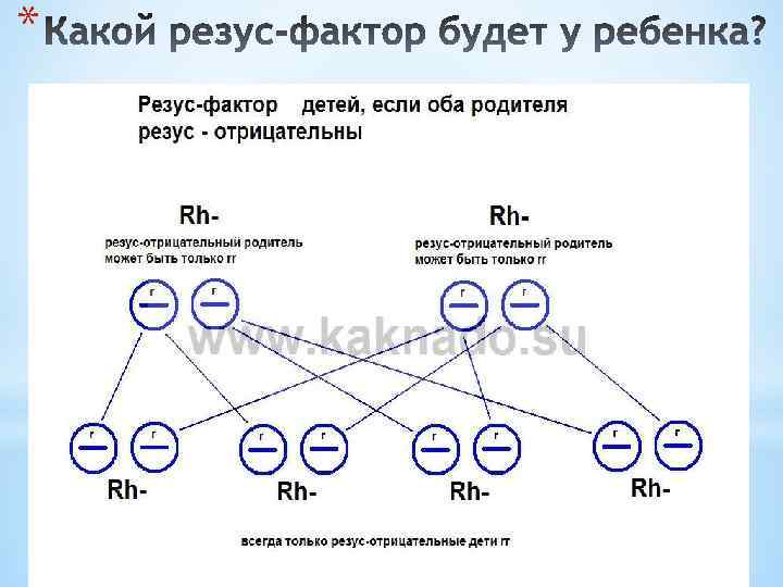 Отрицательно родился. Резус-фактор у родителей положительный у ребенка отрицательный. Резус факто отризательный с резузфактором положительный. У родителей положительный резус у родителей у ребенка отрицательный. Резус-фактор крови у родителей положительный а у ребенка.