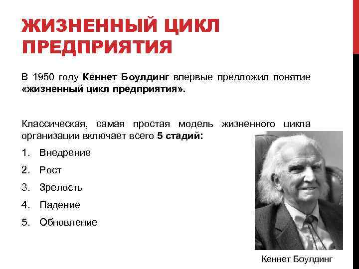 ЖИЗНЕННЫЙ ЦИКЛ ПРЕДПРИЯТИЯ В 1950 году Кеннет Боулдинг впервые предложил понятие «жизненный цикл предприятия»