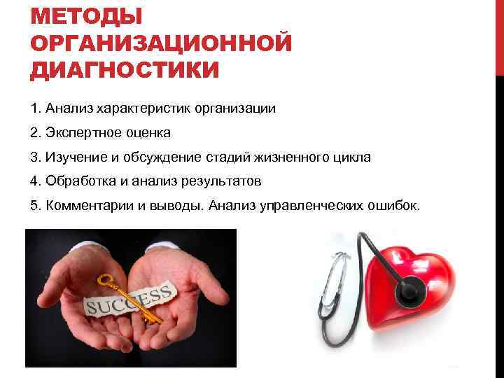 МЕТОДЫ ОРГАНИЗАЦИОННОЙ ДИАГНОСТИКИ 1. Анализ характеристик организации 2. Экспертное оценка 3. Изучение и обсуждение