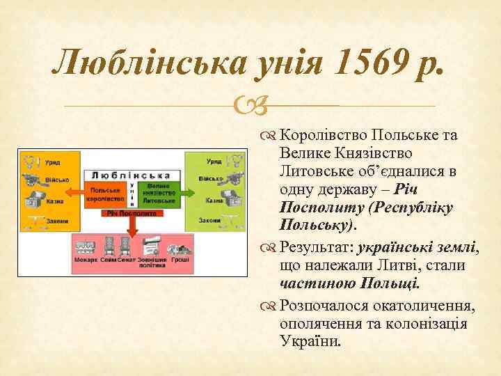 Люблінська унія 1569 р. Королівство Польське та Велике Князівство Литовське об’єдналися в одну державу