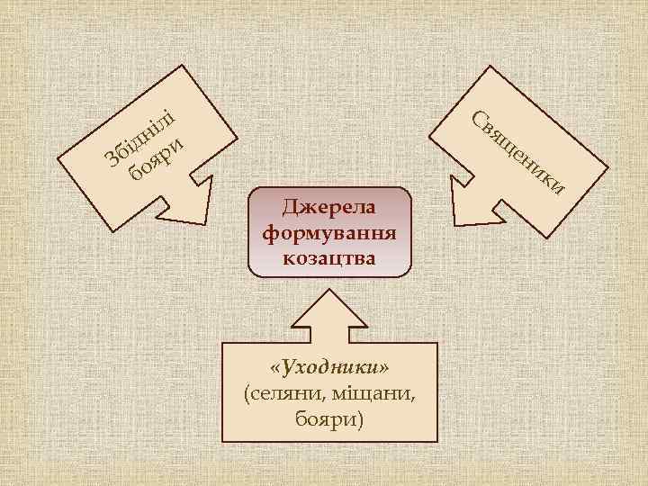 Св і іл н ід ри Зб оя б ящ ен ик Джерела формування