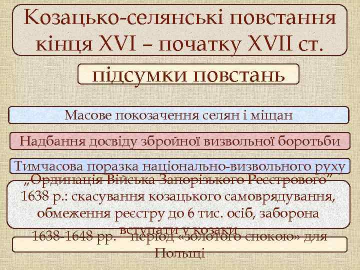 Козацько-селянські повстання кінця ХVІ – початку ХVІІ ст. підсумки повстань Масове покозачення селян і