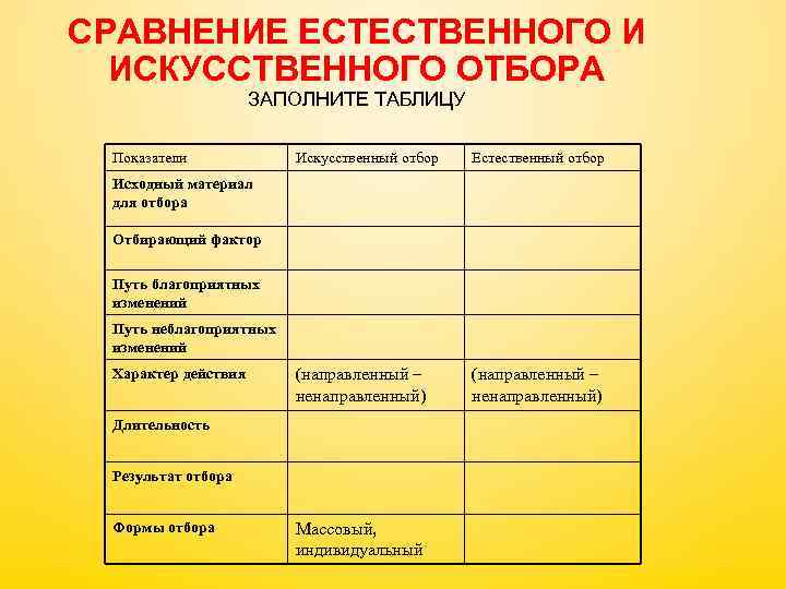 СРАВНЕНИЕ ЕСТЕСТВЕННОГО И ИСКУССТВЕННОГО ОТБОРА ЗАПОЛНИТЕ ТАБЛИЦУ Показатели Искусственный отбор Естественный отбор (направленный –