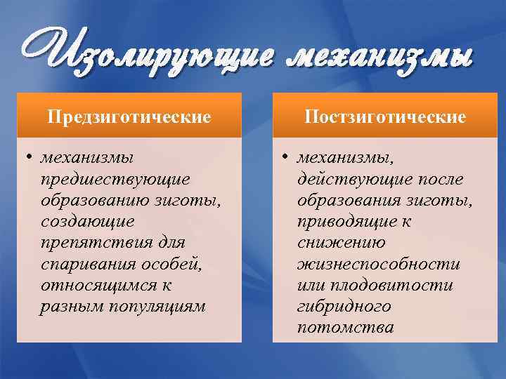 Изолирующие механизмы биология презентация