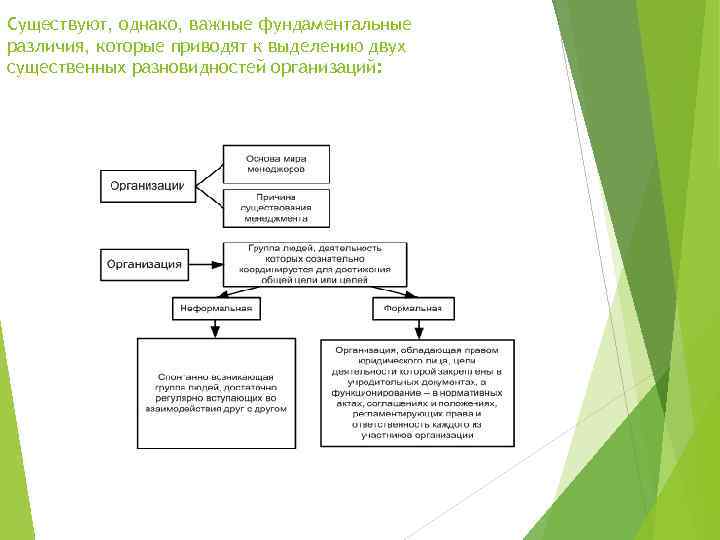 Однако существуют. Вид организации отходообразователь. Деление имеет структуру в которой различается. Выделение двух разновидностей (первичмент. Вмчем важное фундаментальное представительство.