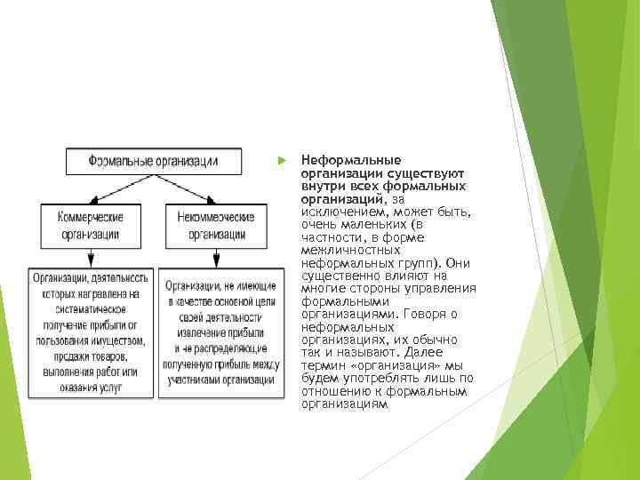 Существуют организации. Неформальные организационные звенья. Формальные и неформальные звенья в правоохранительных органах. Неформальные организационные звенья в правоохранительных органах. Типы строения формальных организационных звеньев.