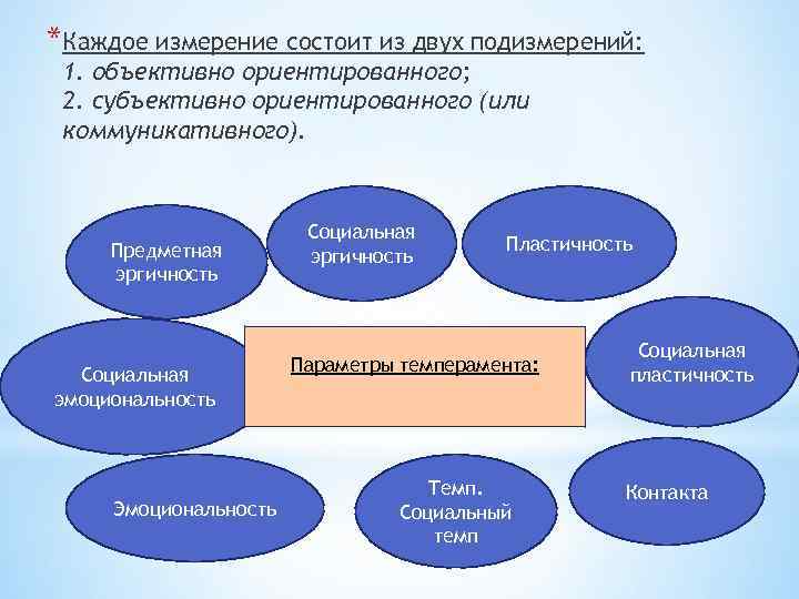 *Каждое измерение состоит из двух подизмерений: 1. объективно ориентированного; 2. субъективно ориентированного (или коммуникативного).