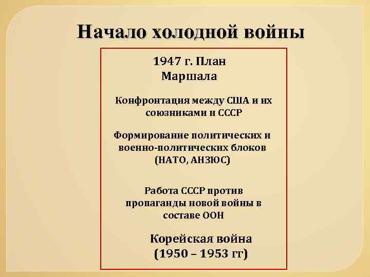 Начало холодной войны 1947 г. План Маршала Конфронтация между США и их союзниками и