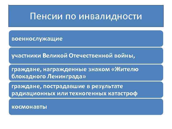 Пенсия по инвалидности презентация