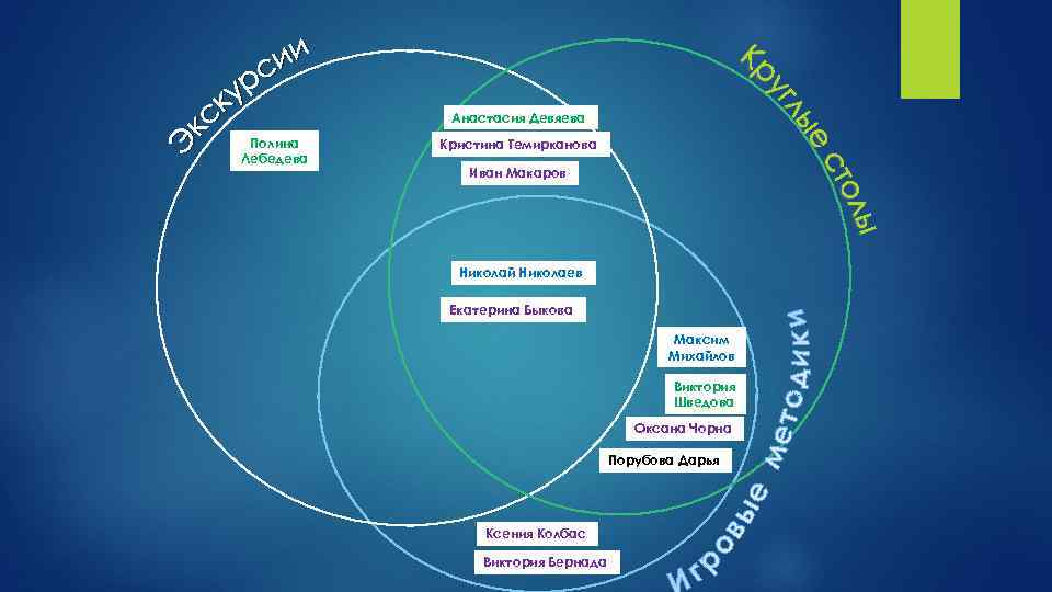 Анастасия Девяева Полина Лебедева Кристина Темирканова Иван Макаров Николай Николаев Екатерина Быкова Максим Михайлов