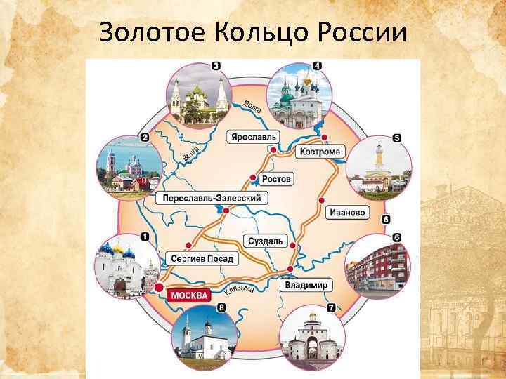 Золотое Кольцо России 