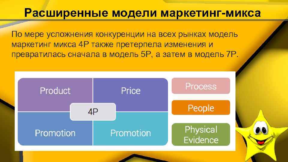 Расширенные модели маркетинг-микса По мере усложнения конкуренции на всех рынках модель маркетинг микса 4