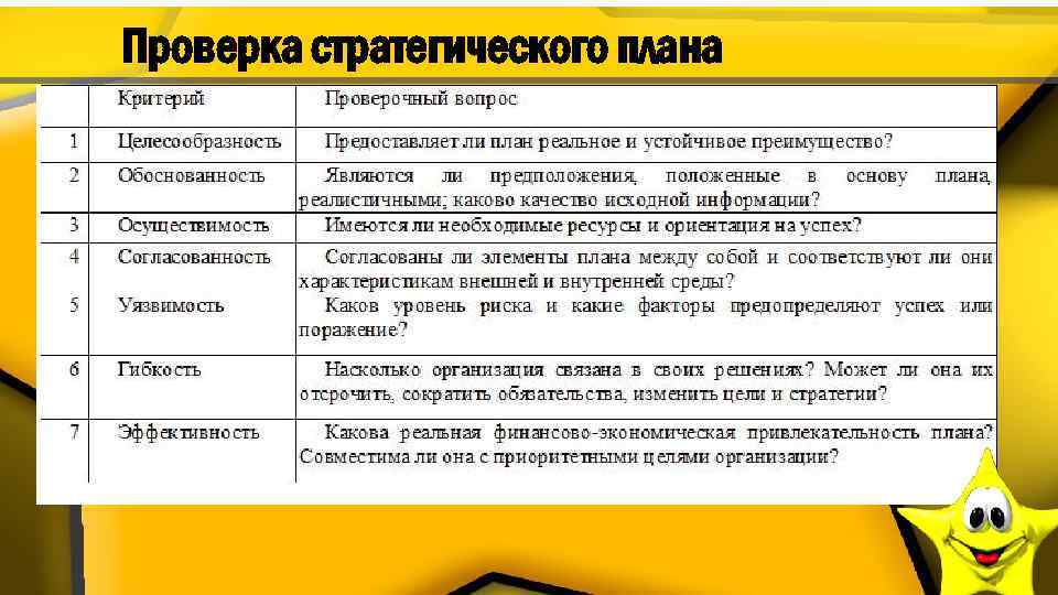 Проверка стратегического плана 