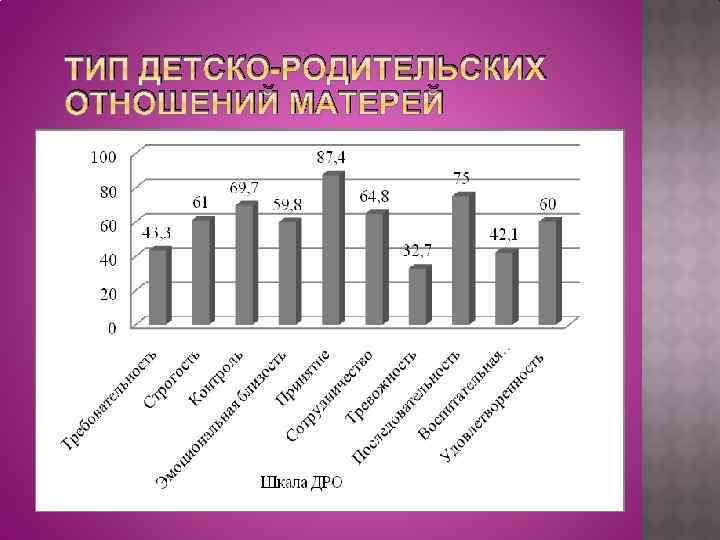 ТИП ДЕТСКО-РОДИТЕЛЬСКИХ ОТНОШЕНИЙ МАТЕРЕЙ 