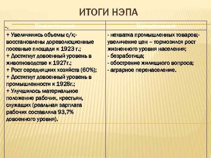 Нэп кратко и понятно. Итоги НЭПА С Х посевные площади. Основные итоги НЭПА. Политические итоги НЭПА. Социальные итоги НЭПА.