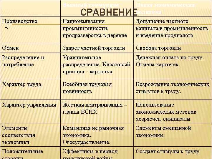 Бизнес в период руководства коммунистической партии презентация