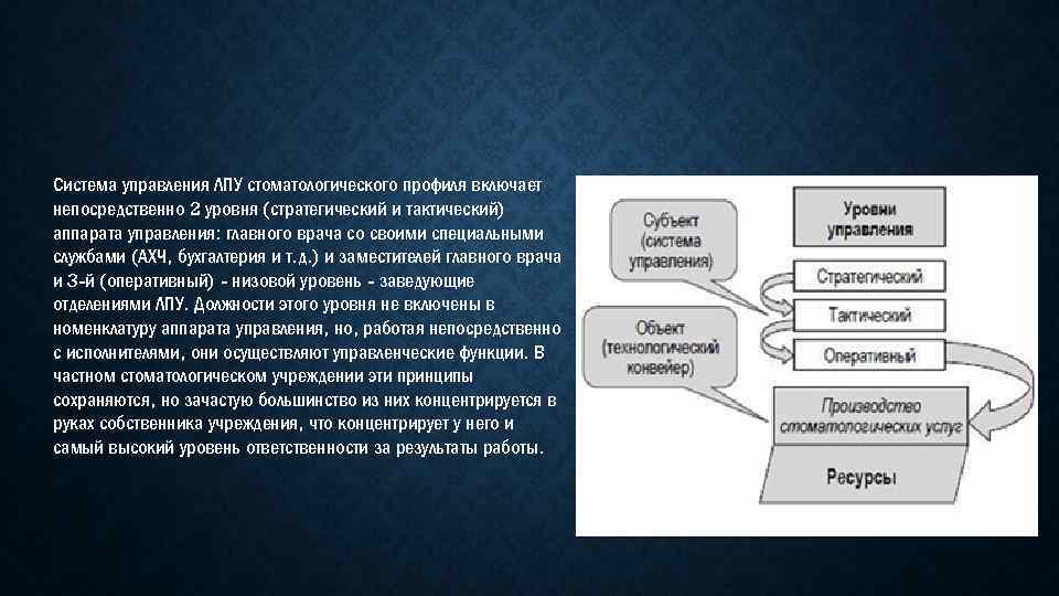 Система управления ЛПУ стоматологического профиля включает непосредственно 2 уровня (стратегический и тактический) аппарата управления: