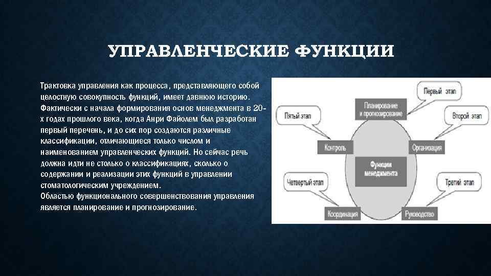 Представленных процессов является