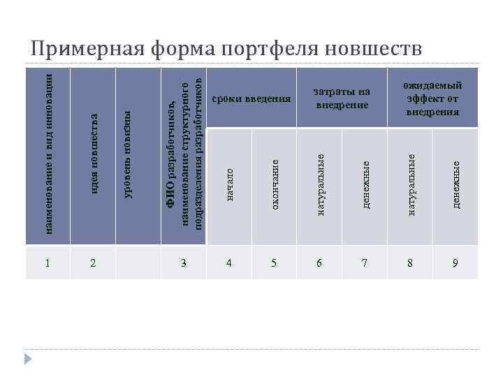 идея новшества 1 2 окончание натуральные денежные 3 начало ФИО разработчиков, наименование структурного подразделения