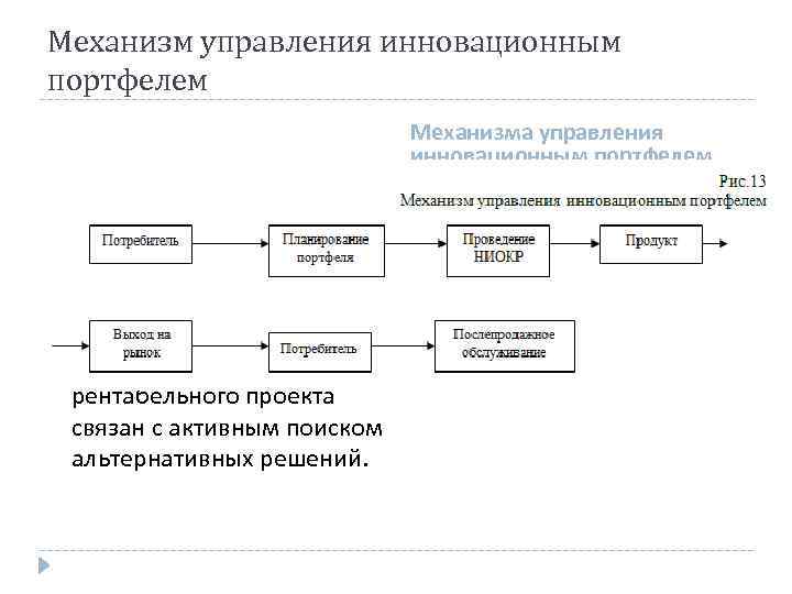 Механизм управления инновационным портфелем Механизма управления инновационным портфелем Портфель новшеств и инноваций (или портфель