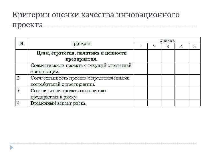 Критерии оценки качества инновационного проекта № 2. 3. 4. критерии Цели, стратегия, политика и