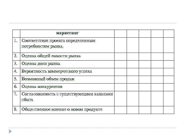 маркетинг 1. Соответствие проекта определенным потребностям рынка. 2. Оценка общей емкости рынка 3. Оценка