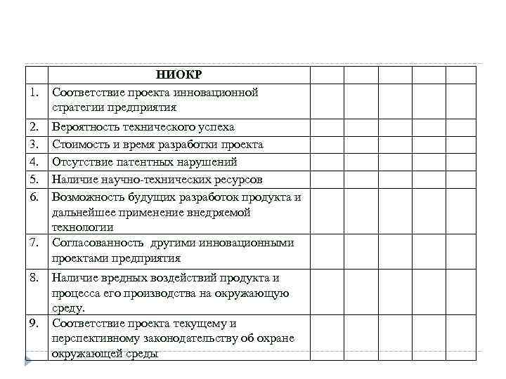 НИОКР 1. Соответствие проекта инновационной стратегии предприятия 2. 3. 4. 5. 6. Вероятность технического