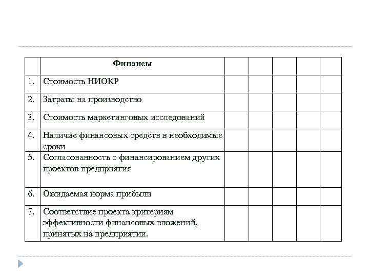 Финансы 1. Стоимость НИОКР 2. Затраты на производство 3. Стоимость маркетинговых исследований 4. Наличие