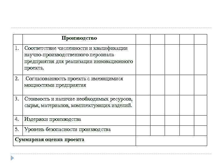 Производство 1. Соответствие численности и квалификации научно-производственного персонала предприятия для реализации инновационного проекта. 2.