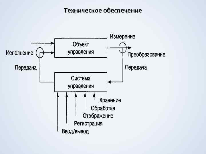 Техническое обеспечение 