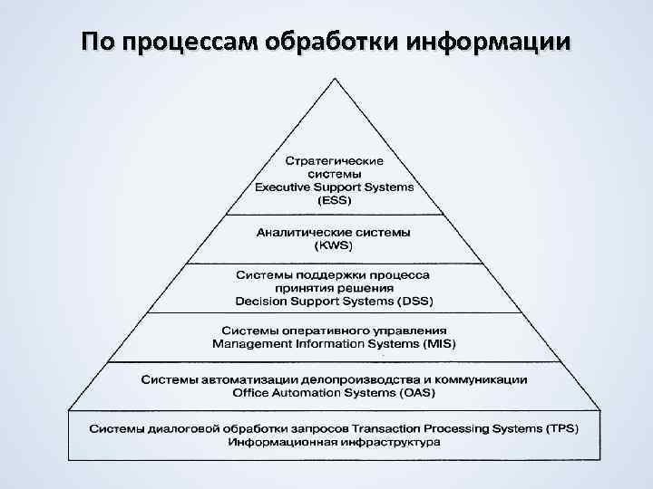 По процессам обработки информации 