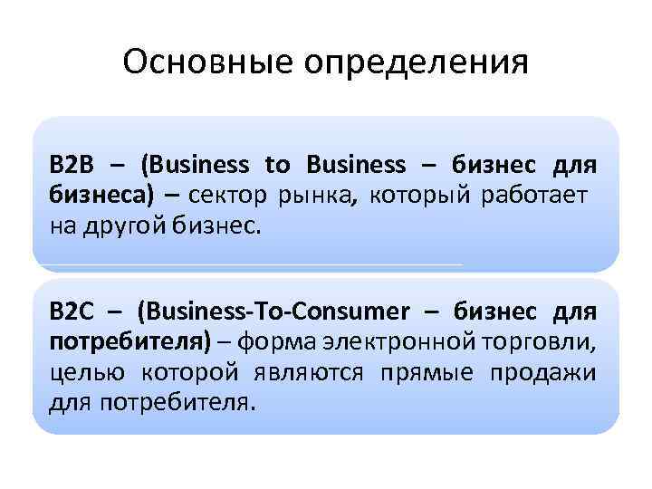 Основные определения B 2 B – (Business to Business – бизнес для бизнеса) –
