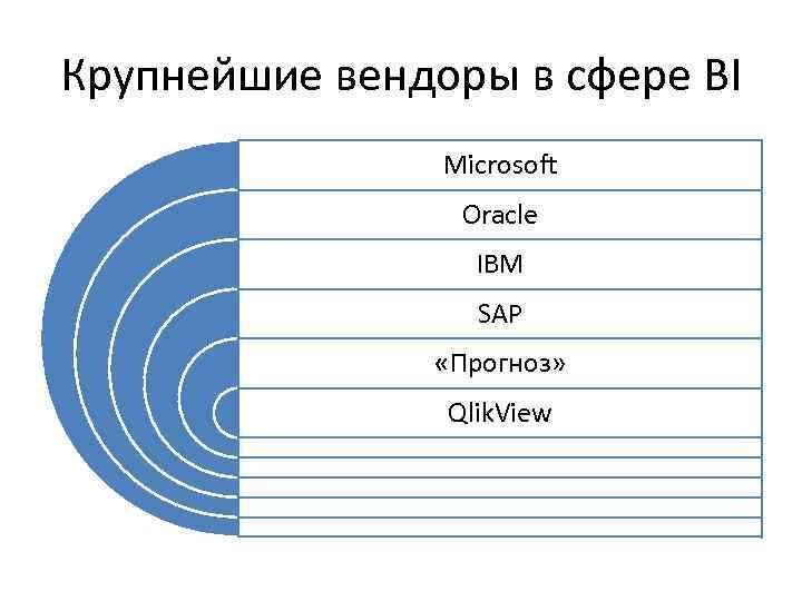 Крупнейшие вендоры в сфере BI Microsoft Oracle IBM SAP «Прогноз» Qlik. View 