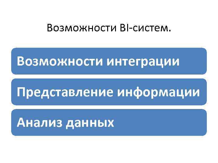 Возможности BI-систем. Возможности интеграции Представление информации Анализ данных 