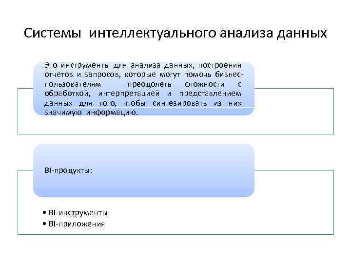 Системы интеллектуального анализа данных Это инструменты для анализа данных, построения отчетов и запросов, которые