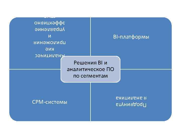 Продвинута я аналитика CPM-системы Решения BI и аналитическое ПО по сегментам BI-платформы Аналитичес кие